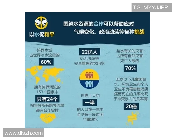 水资源短缺引发的全球冲突隐患与应对策略探讨